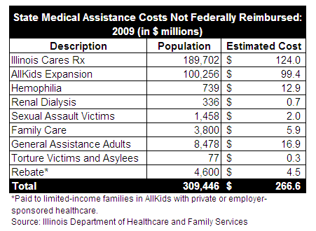 Medicaid Reform Proposals Face Opposition  The Civic Federation