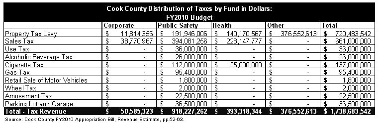 Cook County Sales Tax Chart