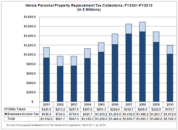 Illinois Refund Cycle Chart