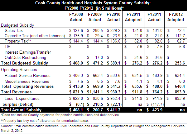 Illinois Medicaid Eligibility Income Chart 2019