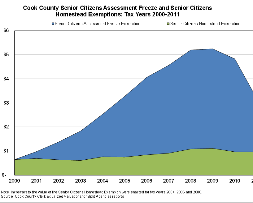 lake-county-ohio-property-tax-homestead-exemption-lake-nice