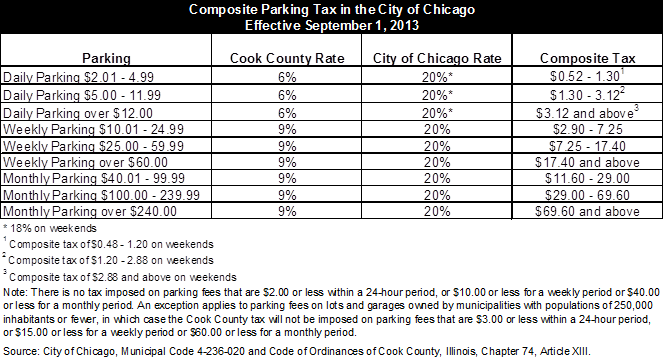 changes-to-city-and-county-parking-tax-structures-the-civic-federation