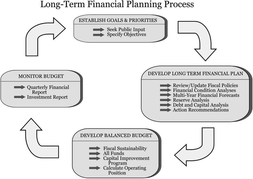 local government fiscal year 2012 budget analysis summary part ii budget planning document