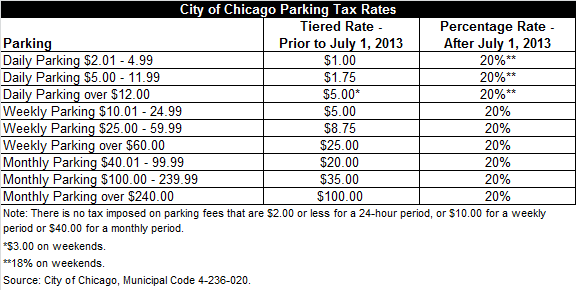 city-s-new-parking-tax-rates-in-effect-this-month-civic-federation