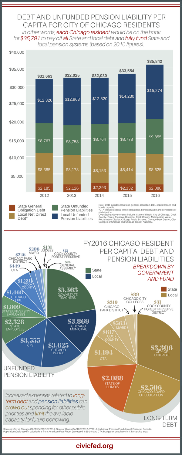 w_-_debt_and_liability.png