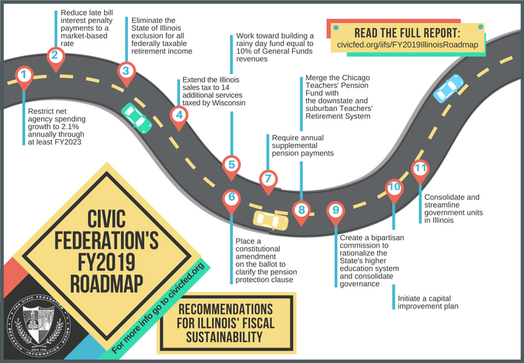 w_-_roadmap.png | The Civic Federation